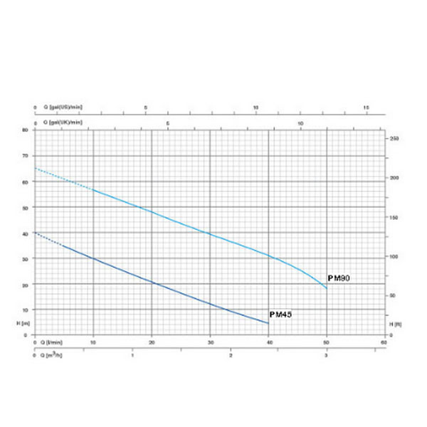 پمپ آب خانگی پنتاکس مدل PM-1