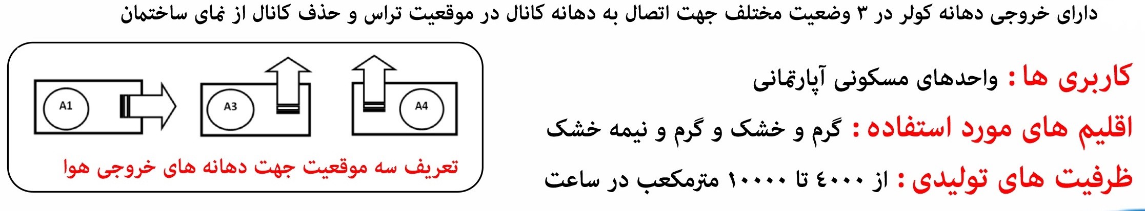 کولر آبی زیر سقفی کیان پارس (دماتجهیز) 10000-2