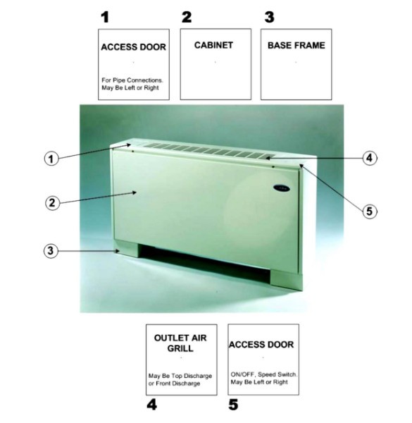فن کویل زمینی بالازن سرما آفرین مدل 42AB030-1