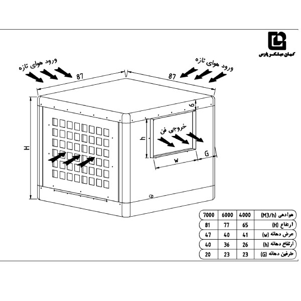 کولر آبی زیرسقفی اکونومی کیان پارس (دماتجهیز) 6000-3