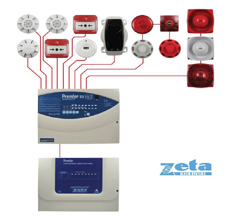 دستگاه کنترل مرکزی 16 زون ZETA-2