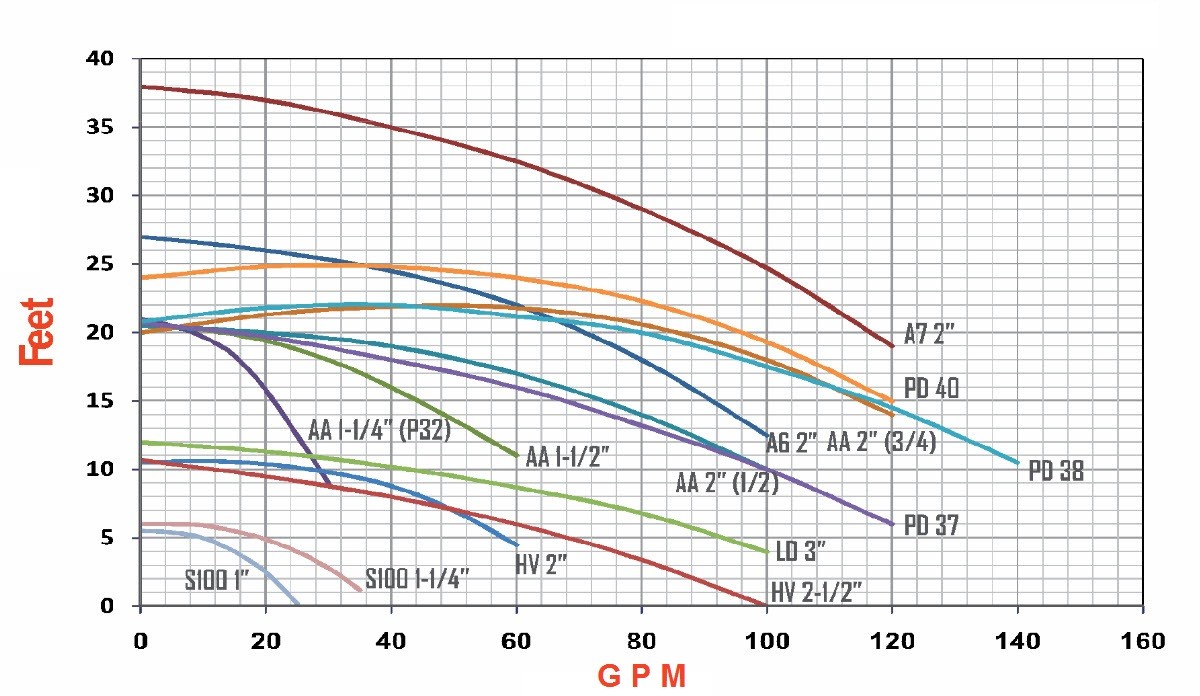پمپ سیرکولاتور خطی سمنان انرژی 1/2 2 اینچ مدل LD-3