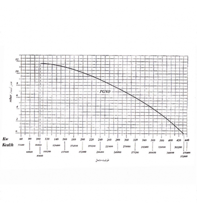مشعل گازی ایران رادیاتور مدل JGN80/1-4