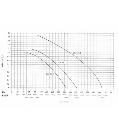 مشعل گازی ایران رادیاتور مدل PGN 0-6