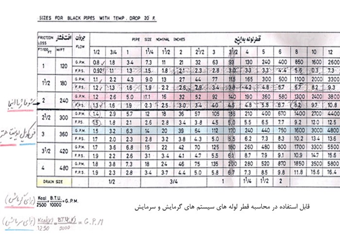پمپ سیرکولاتور خطی سمنان انرژی مدل ETA50-20 سه فاز-1