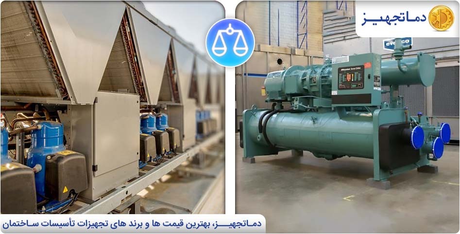 Chiller with scroll compressor or screw