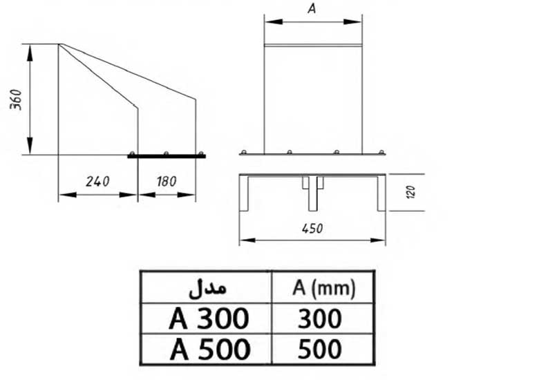 آبنما و المان های هایپرپول