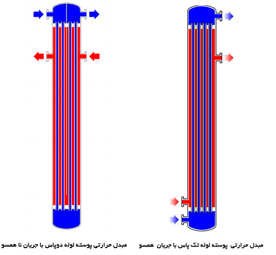 قیمت خرید مبدل حرارتی