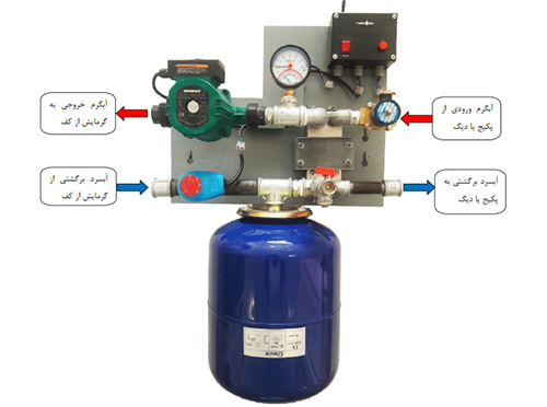 ترموباکس TB200