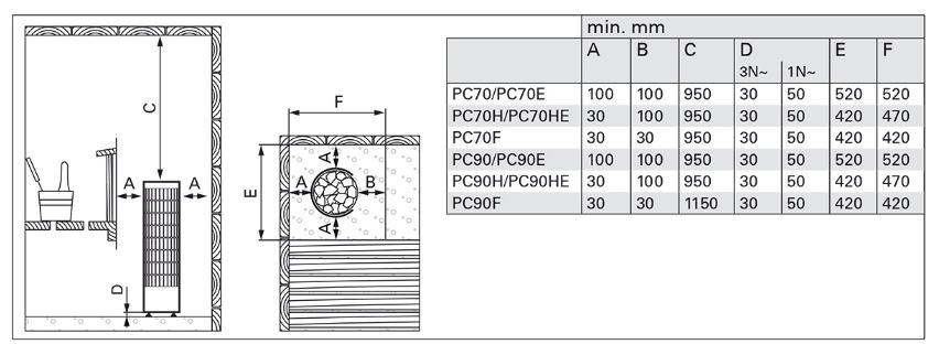 ابعاد هیتر برقی سونا خشک هارویا سری سیلندرو PC110E