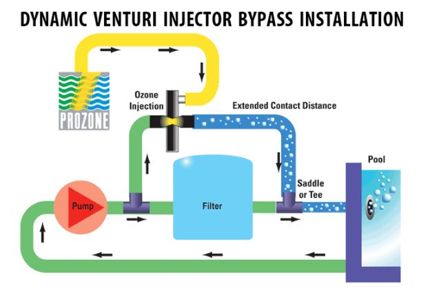 دستگاه تزریق ازن prozone مدل pzii-1