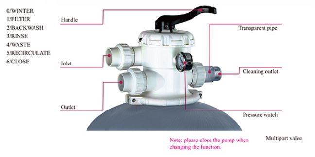 شیر بک واش چند حالته فیلتر شنی استخر پول استار