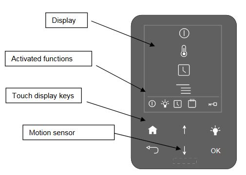 خرید تابلوی کنترل هیتر سونا خشک helo مدل t2