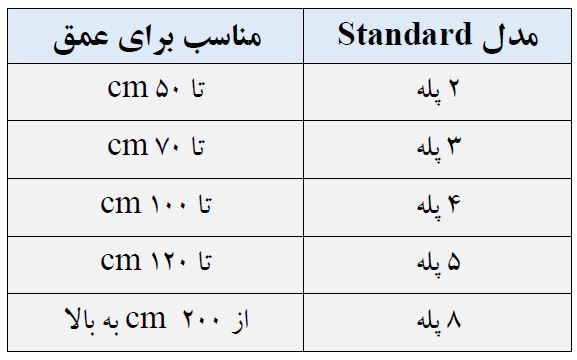 پله استخری ایمکس مدل Standard NSL315-S