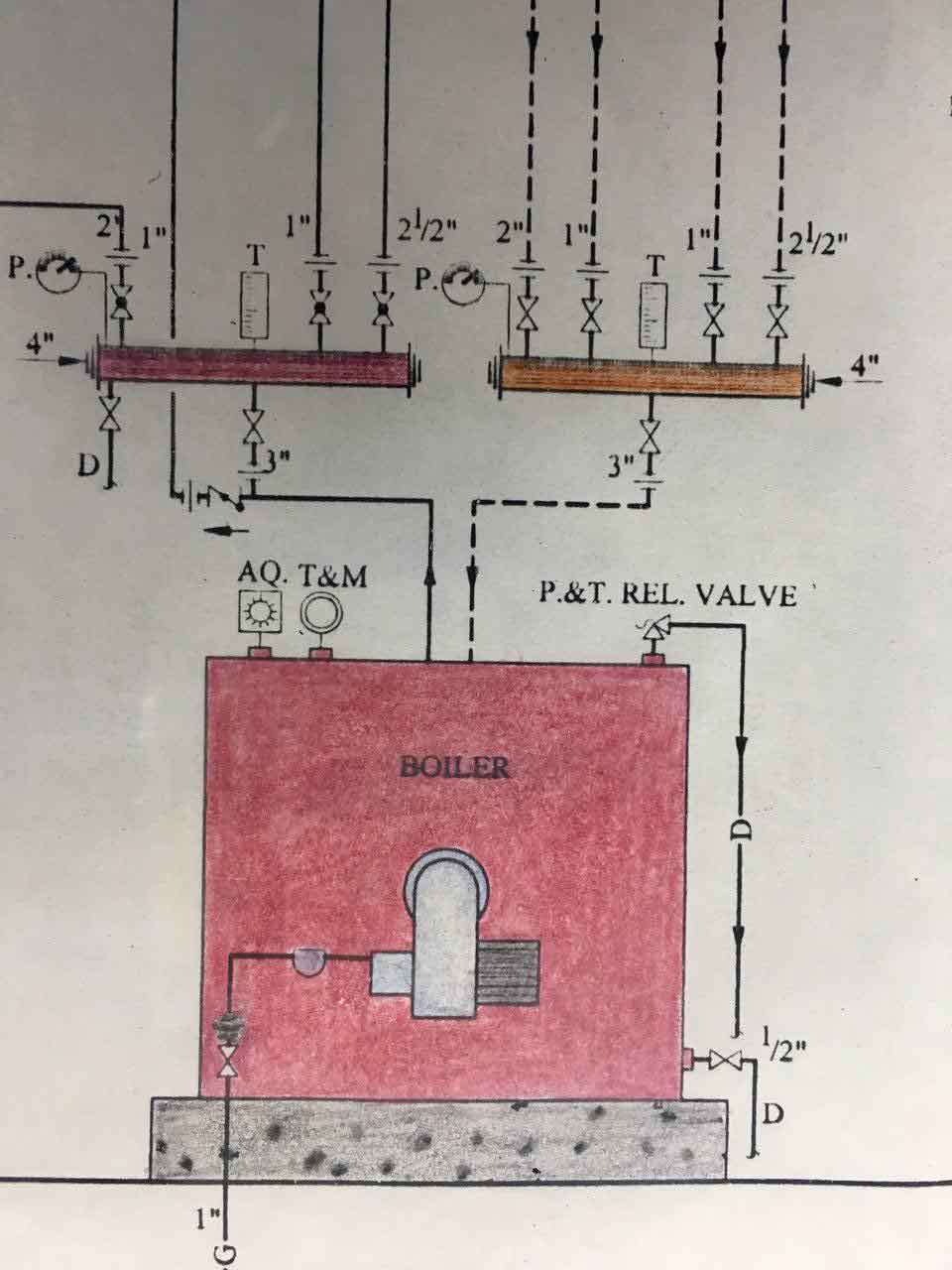 فلودیاگرام دیگ چدنی