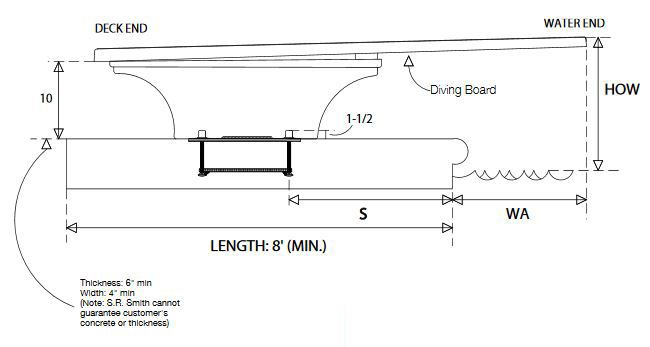 دایو استخر SR SMITH سری FLYTE DECK