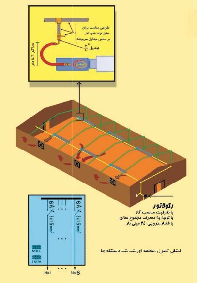 هیتر تابشی صنعتی گرماسان مدل MR-50U