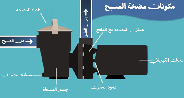 مضخة تنقية مياه مسبح هايواتر