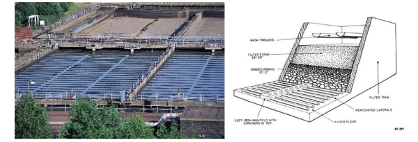 فیلتر شنی باز