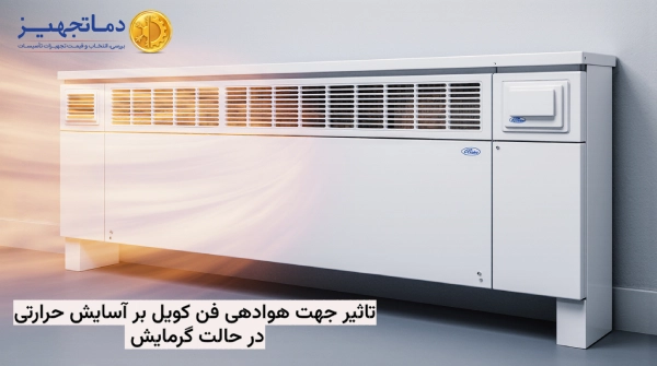 جهت وزش هوای فن کویل در حالت گرمایش، چه تاثیری بر آسایش حرارتی افراد دارد؟