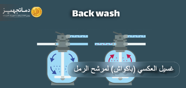 غسيل العكسي لمرشح الرمل لفلتر المسبح الرملي