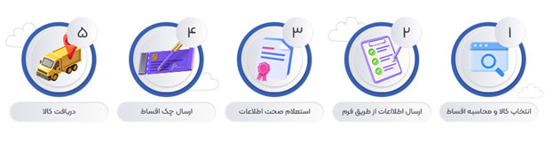 خرید اقساطی با دماپی