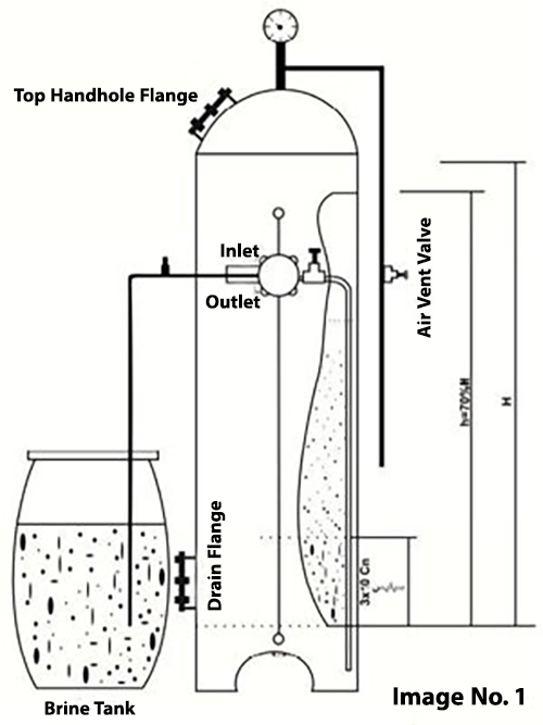 semi automatic metal tank resin water softeners installation