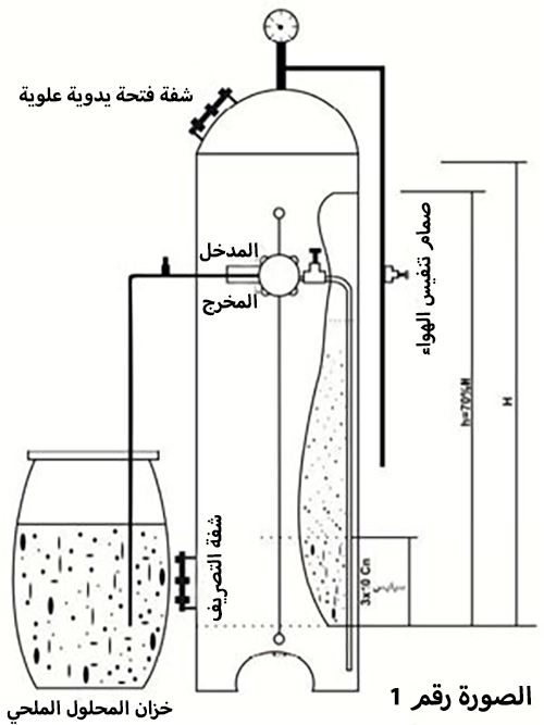 تشغيل وتركيب أجهزة تنعيم المياه شبه الأوتوماتيكية
