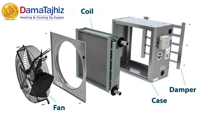  Hot Water Unit Heater Components